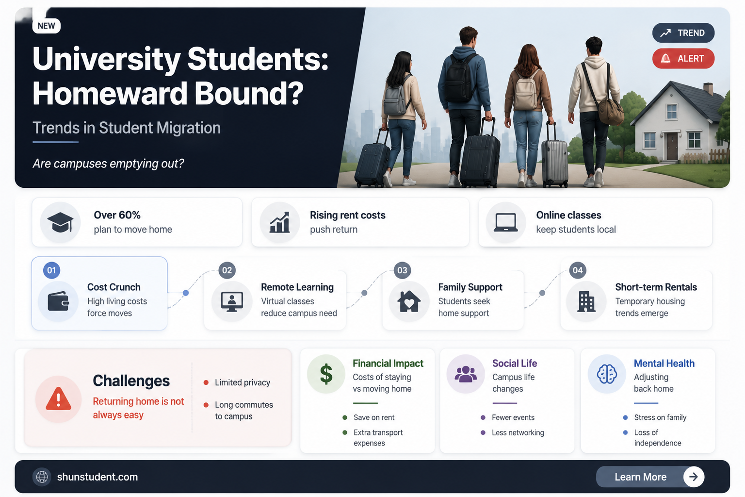 are universities sending students home