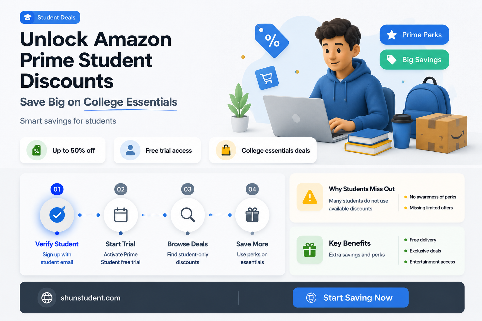 can college students get a discounted amazon prime