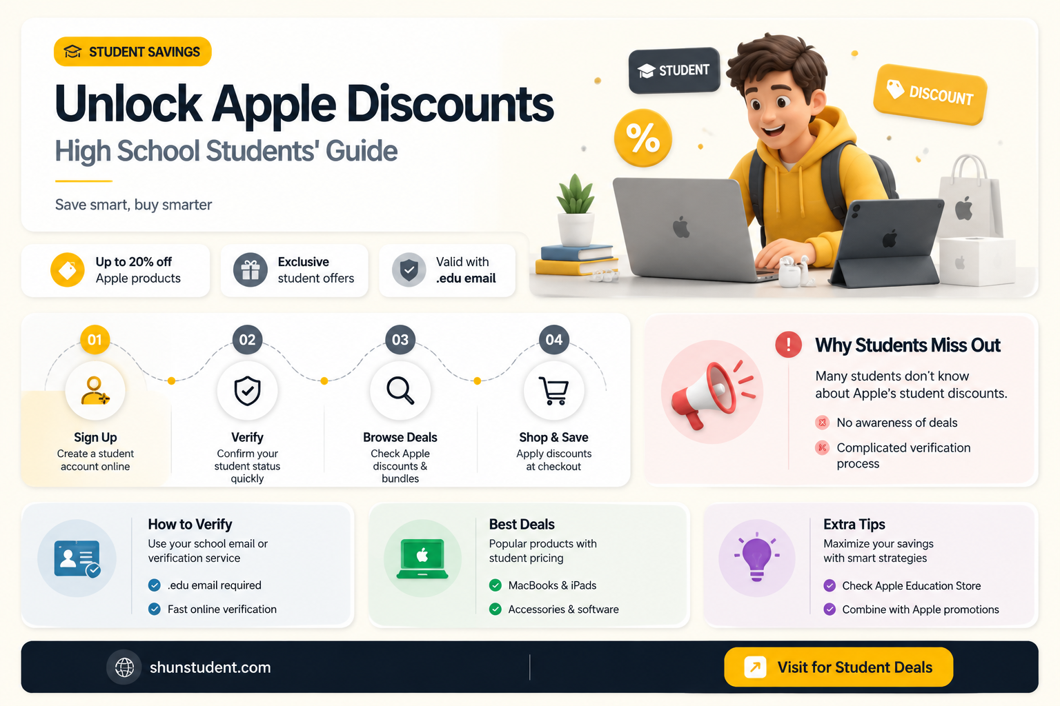 can a highschool student get apple discount