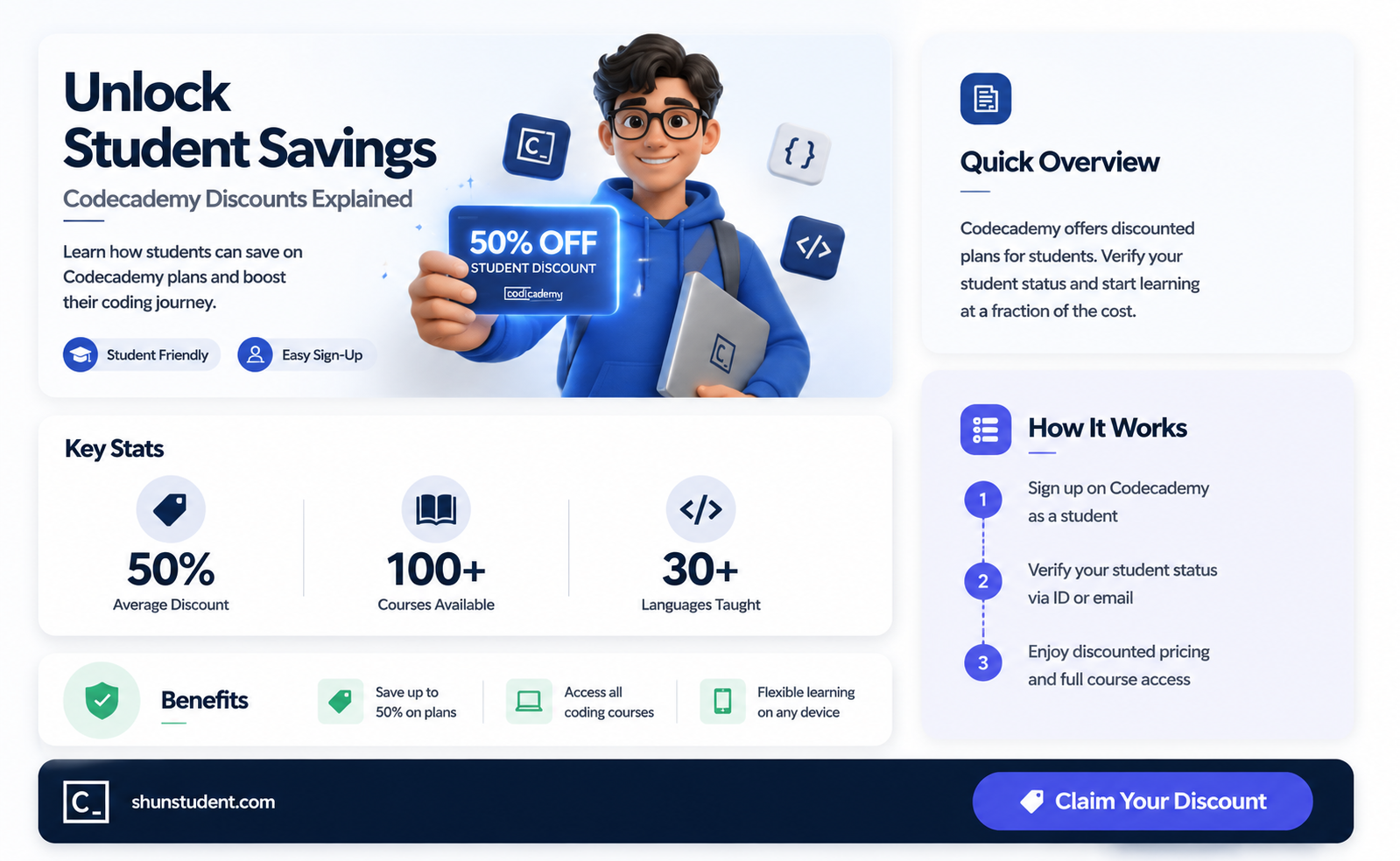 are there any student discounts for codecademy