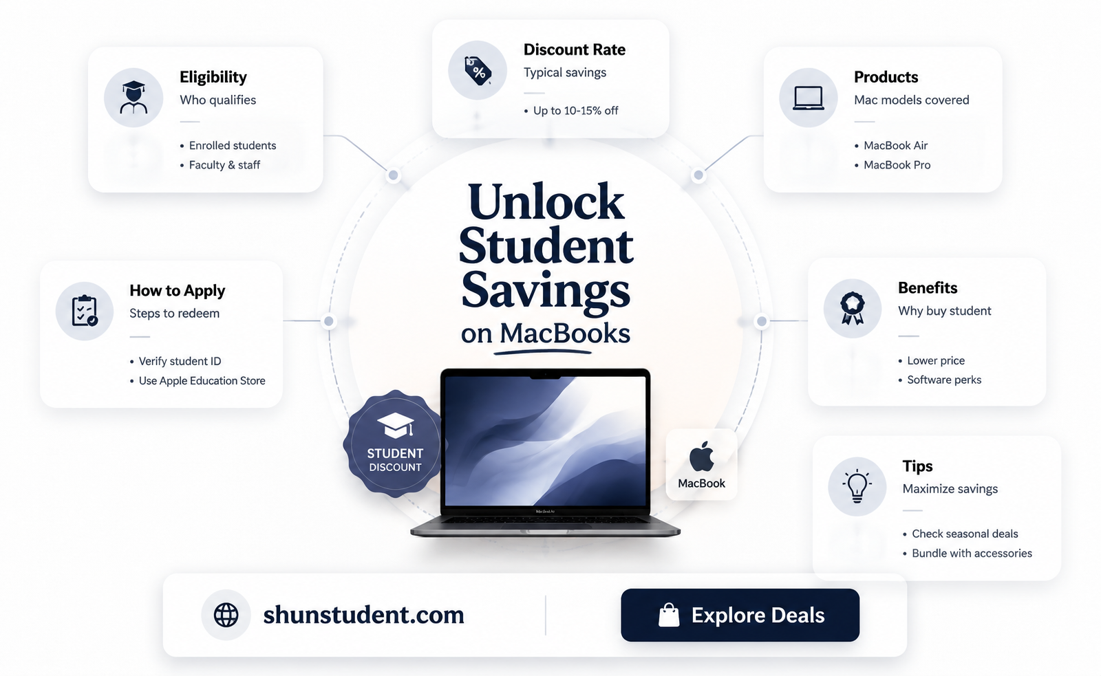 are there student discounts on macs