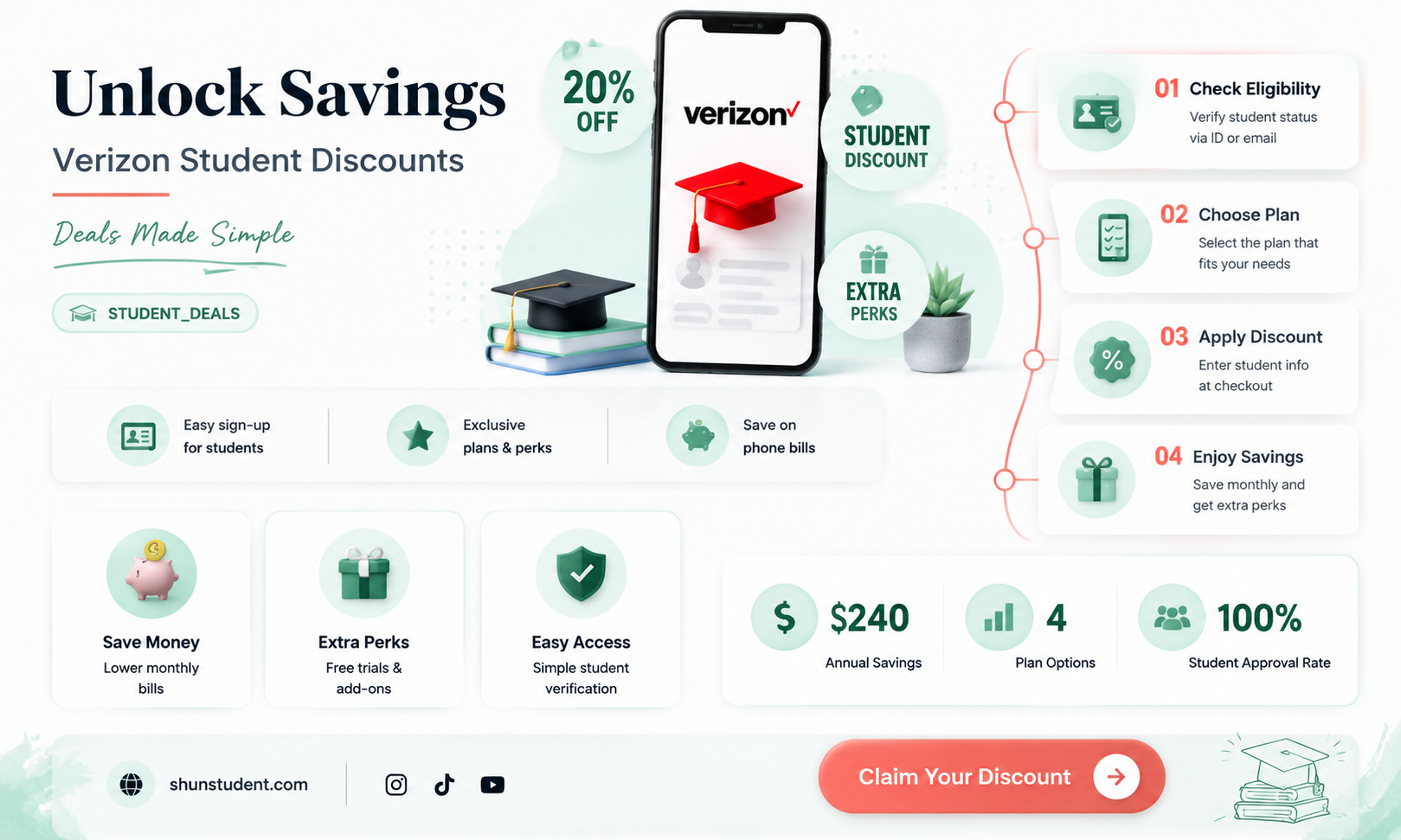 are there verizon discounts for students