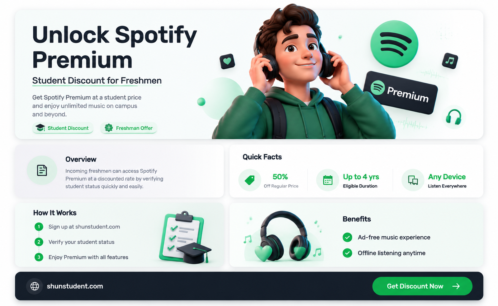 can an incoming freshman use spotify premium student discount
