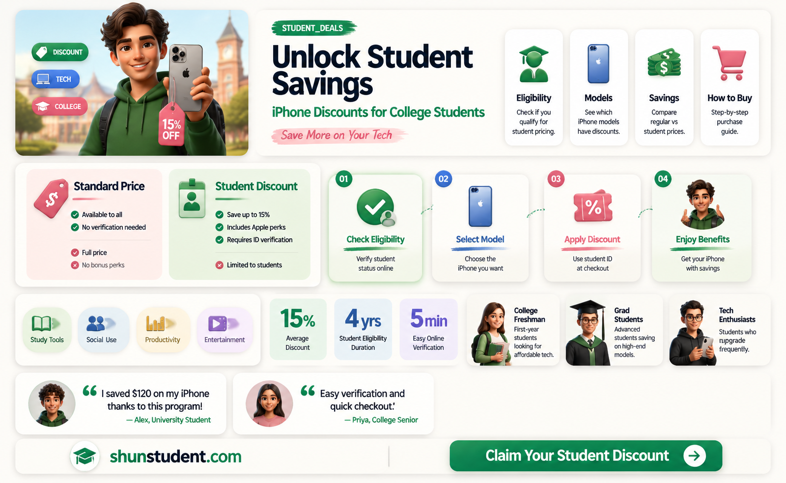 are discounts available on iphones for college students