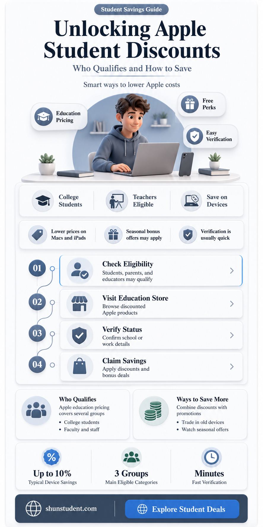 can anyone buy apple student discount