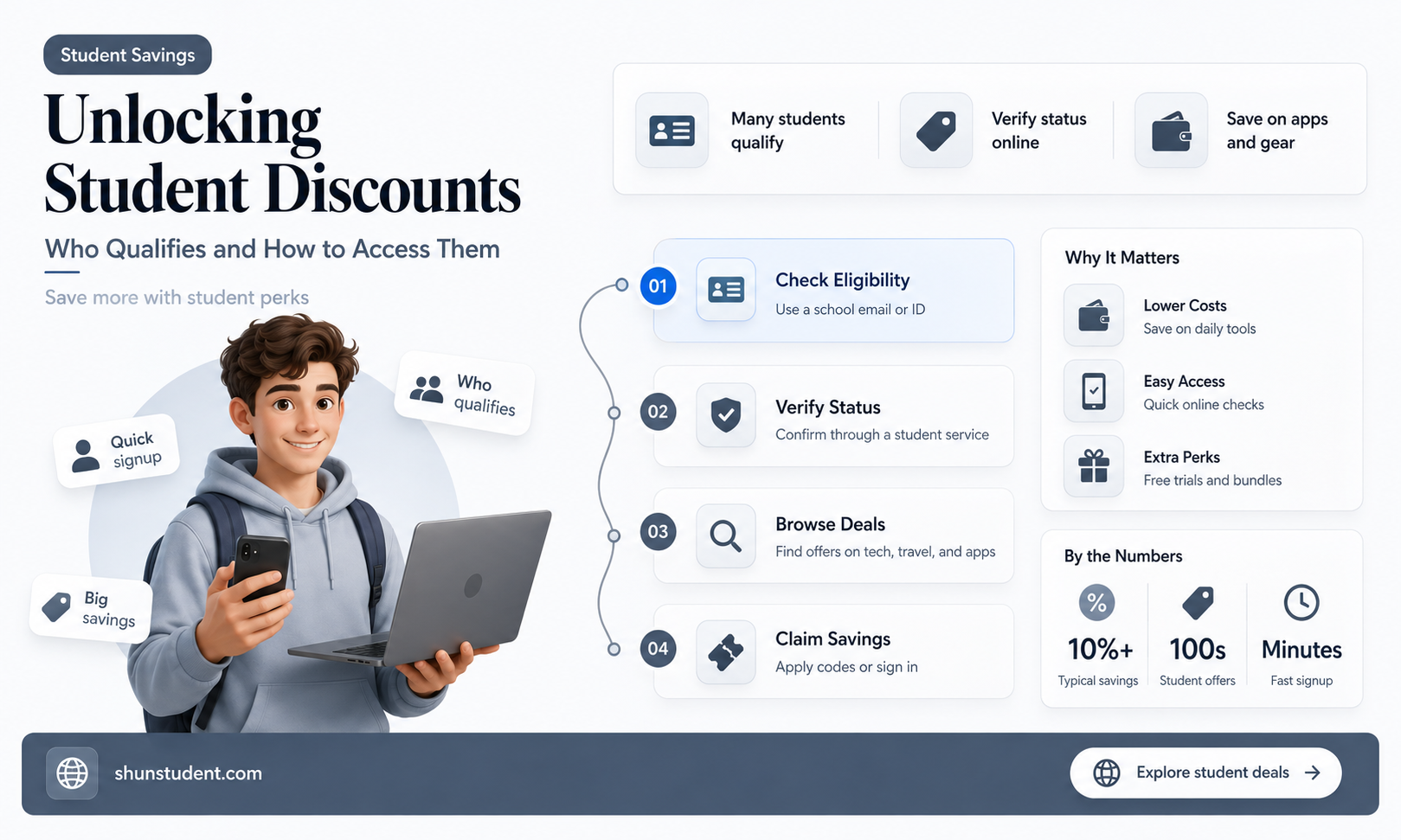 can any student get student discounts