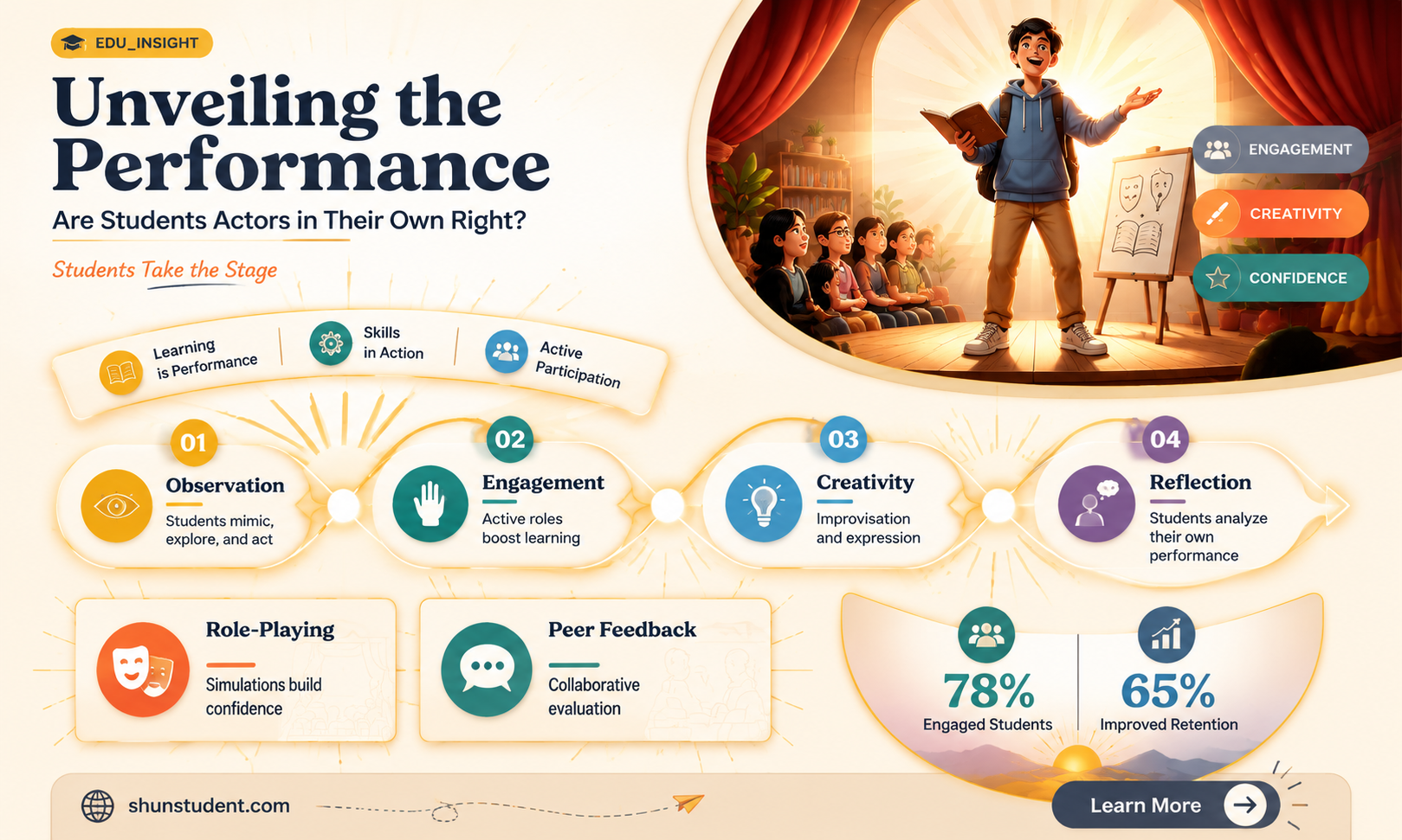 are the students actors