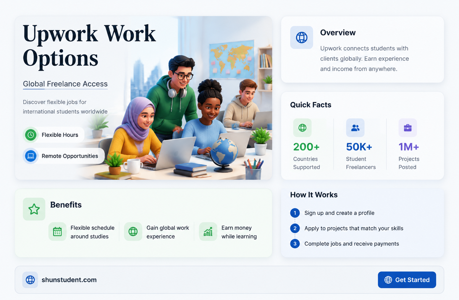 can an international student work in upwork