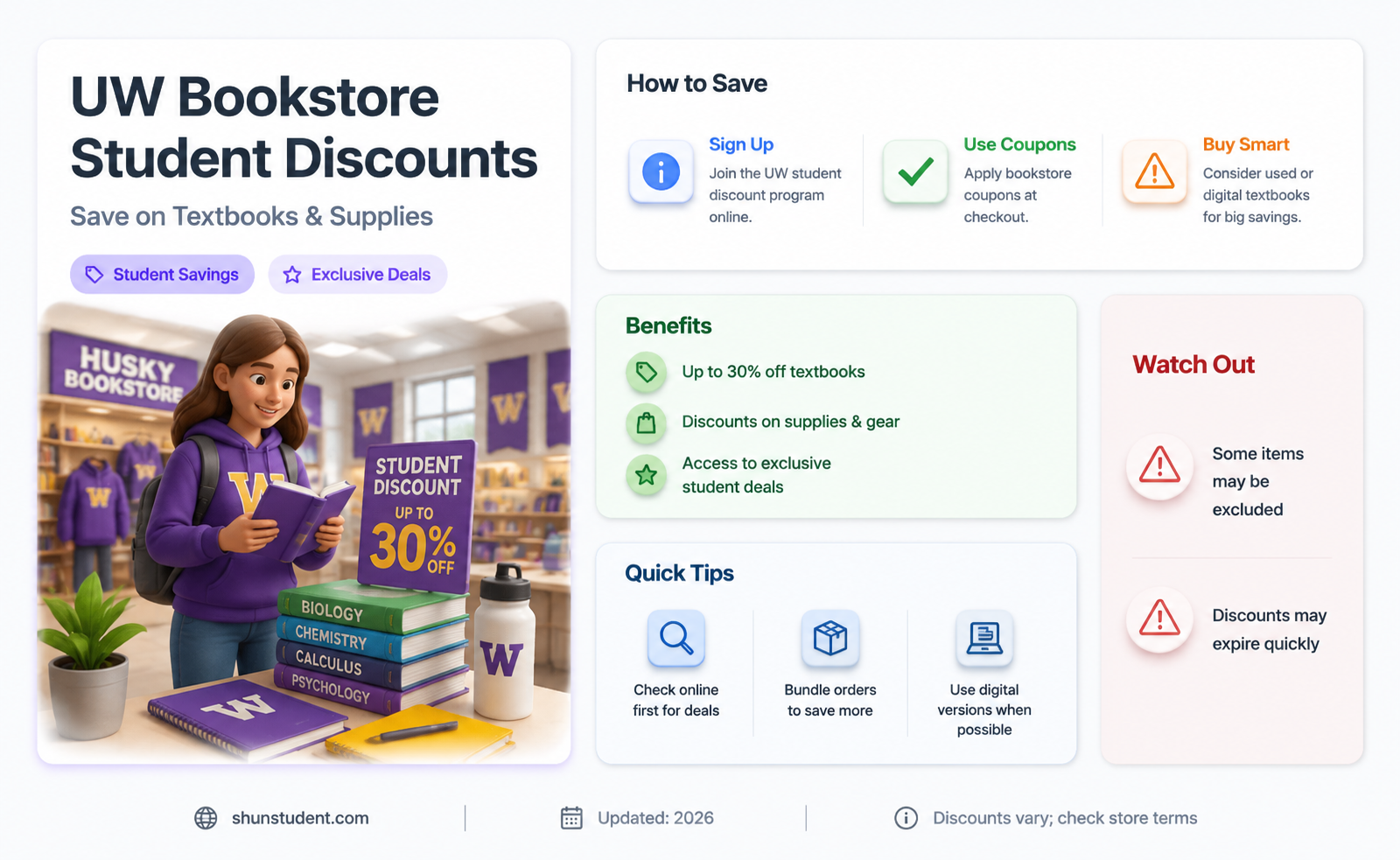 are there student discounts for uw bookstore