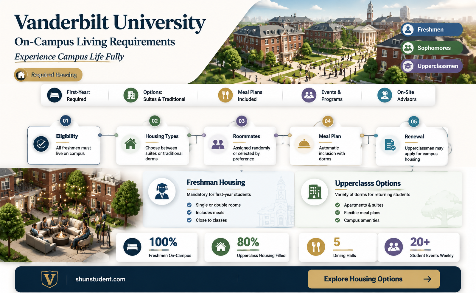 are students required to live on campus at vanderbilt university