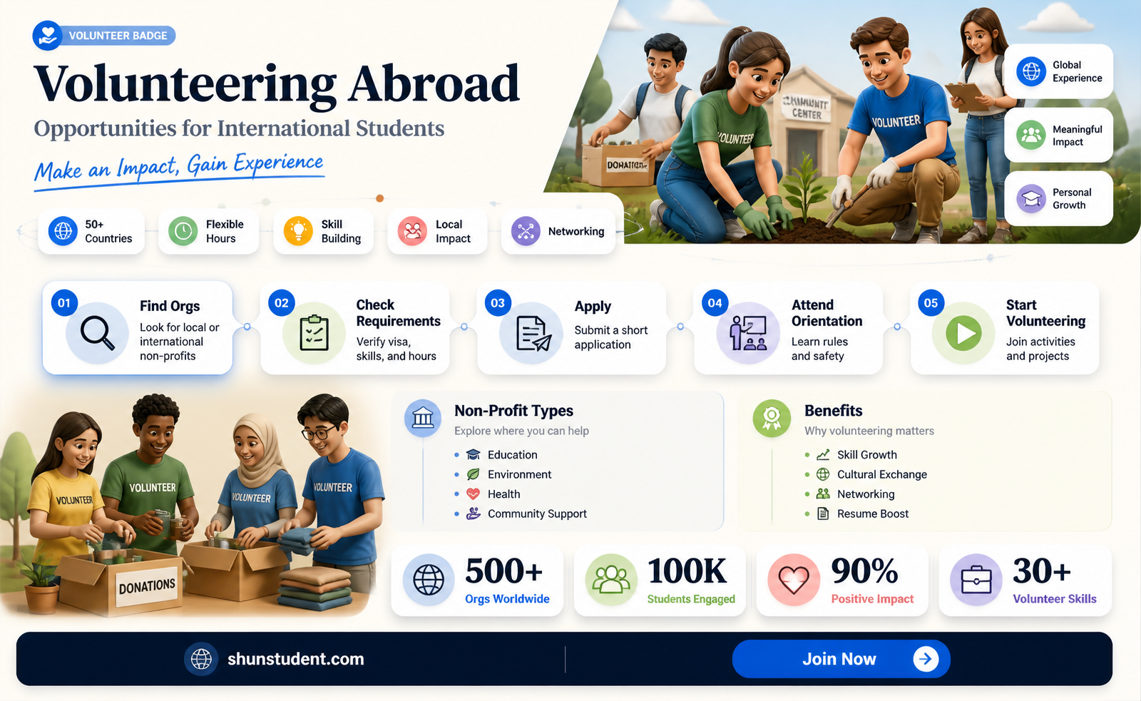are international students allowed to volunteer in non profit organizations