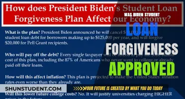 Biden's Student Loan Forgiveness Plan: Approved or Still Pending?