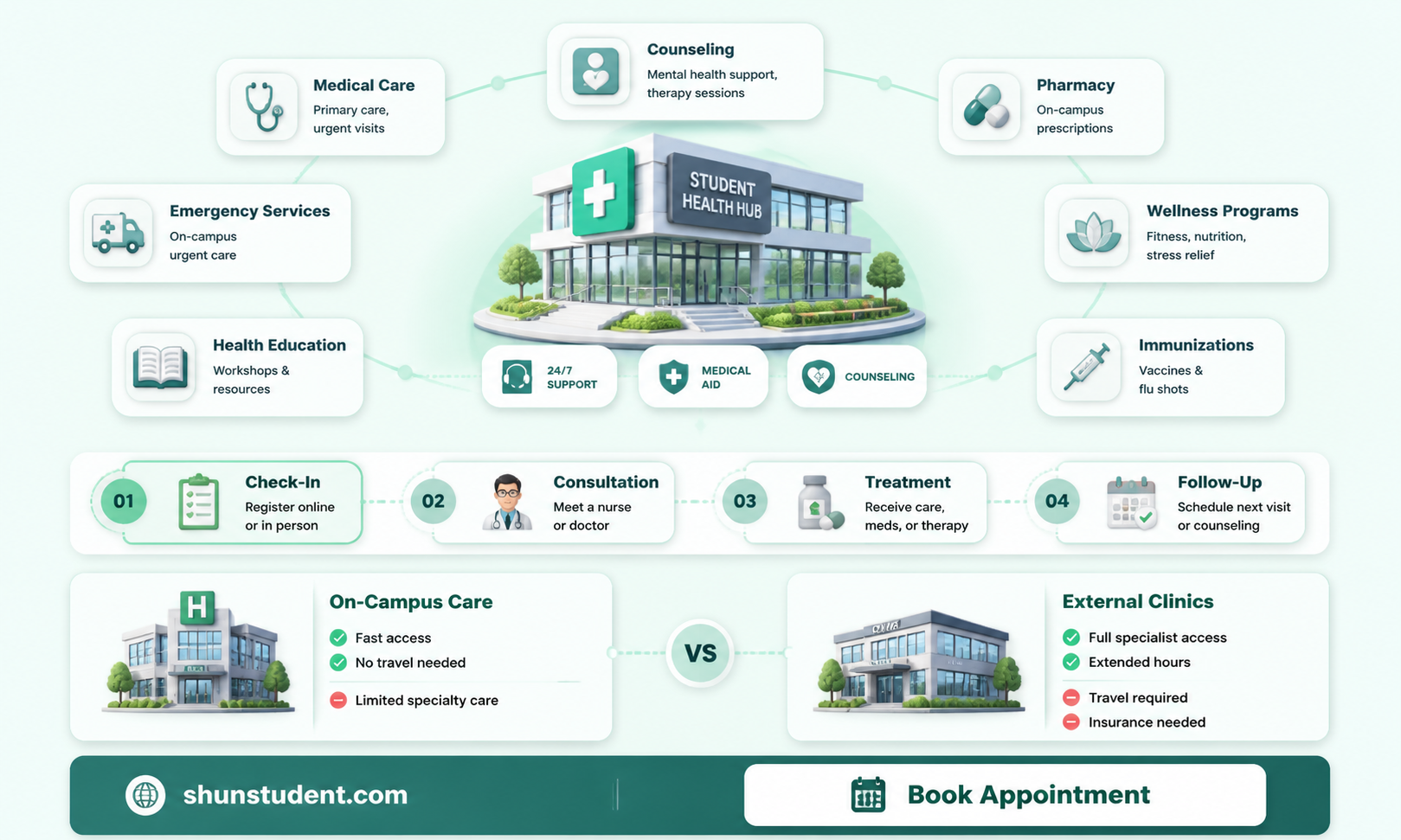 are student health services available at western carolina university