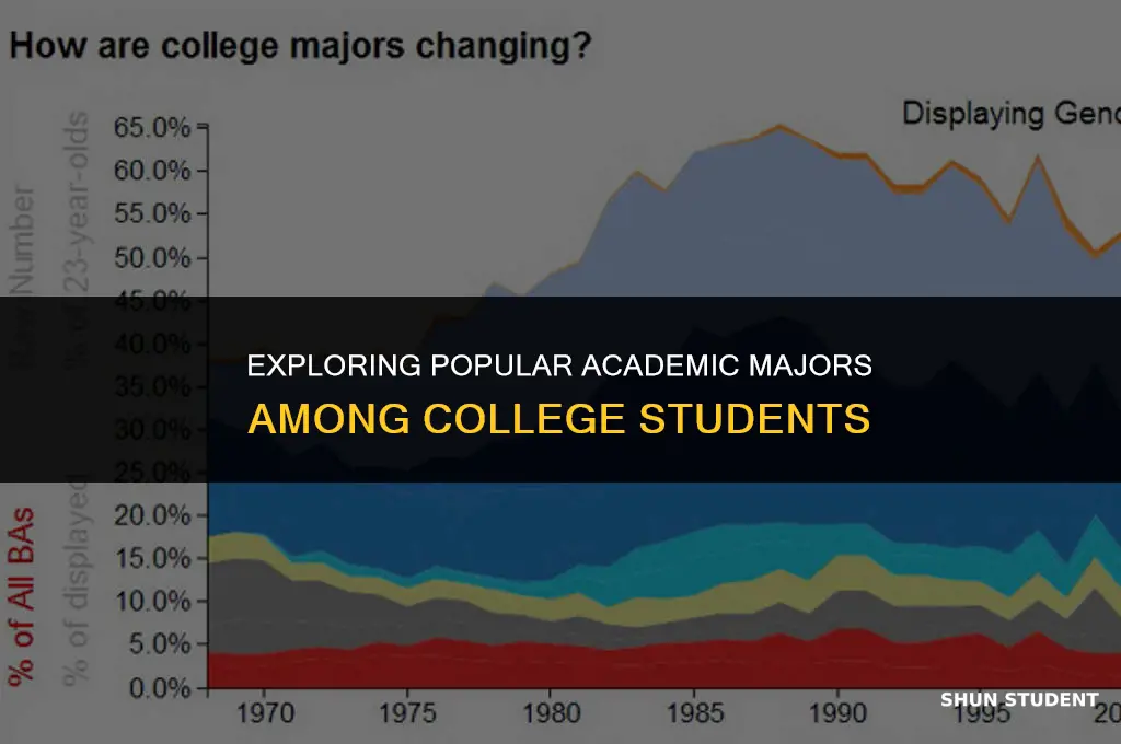 what academic terms are often taken by college students