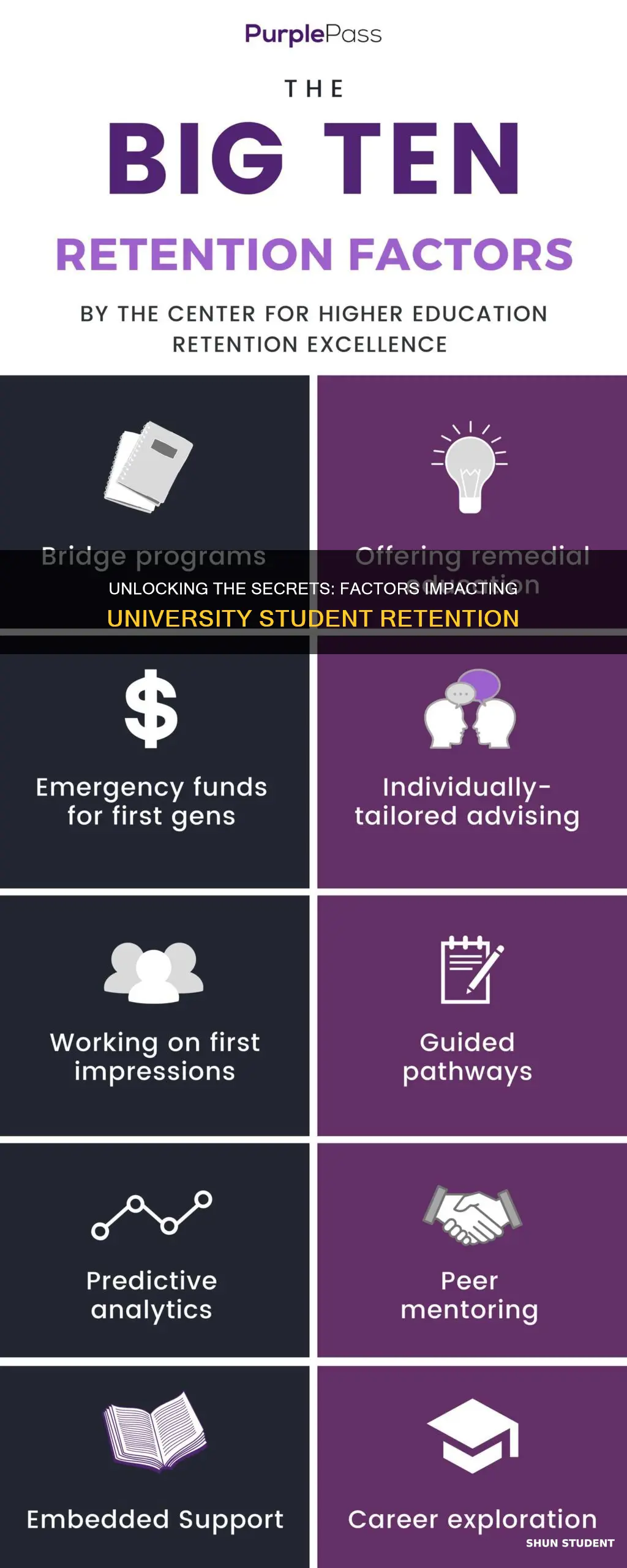 what affects student retention in university