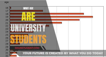 Exploring the Diverse Age Range of University Students