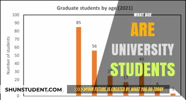 University Students: The Typical Age Range