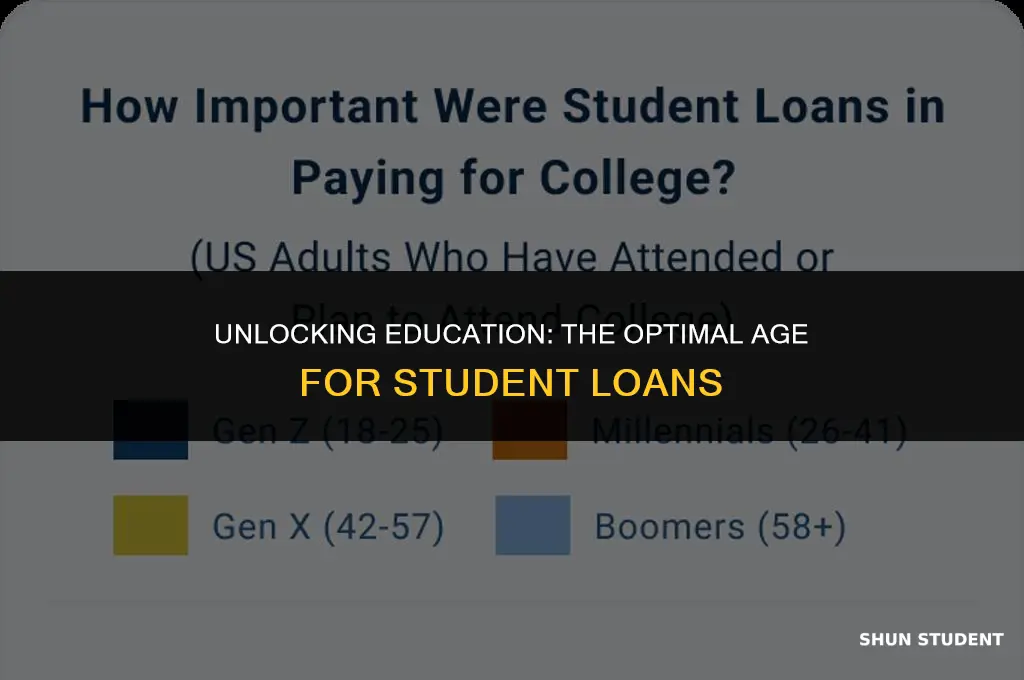 what age can you take out a student loan