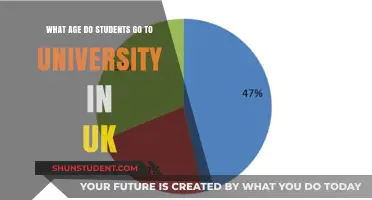University Entry: The UK's Standard Age for Higher Education