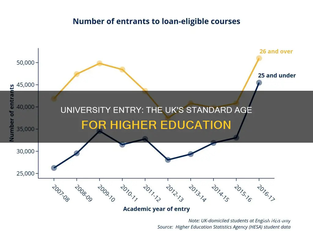 what age do students go to university in uk