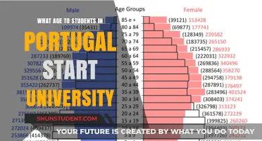 University Education in Portugal: Starting Age for Students