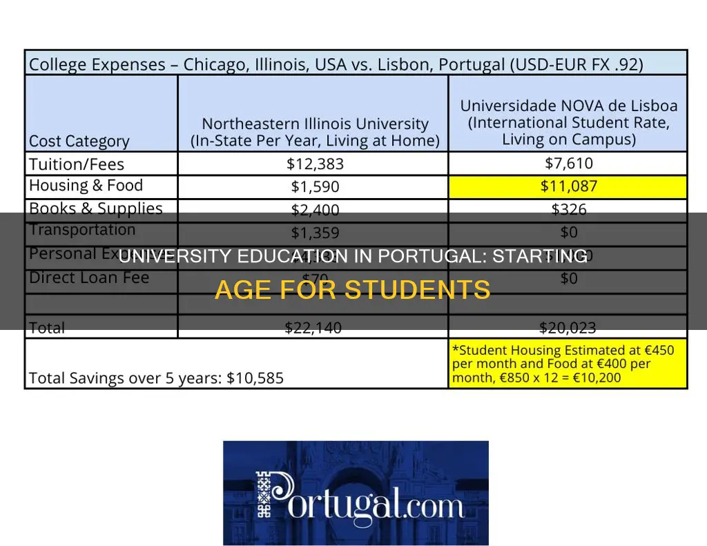 what age to students in portugal start university