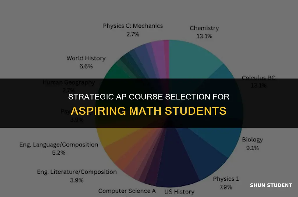 what ap classes should a math student take