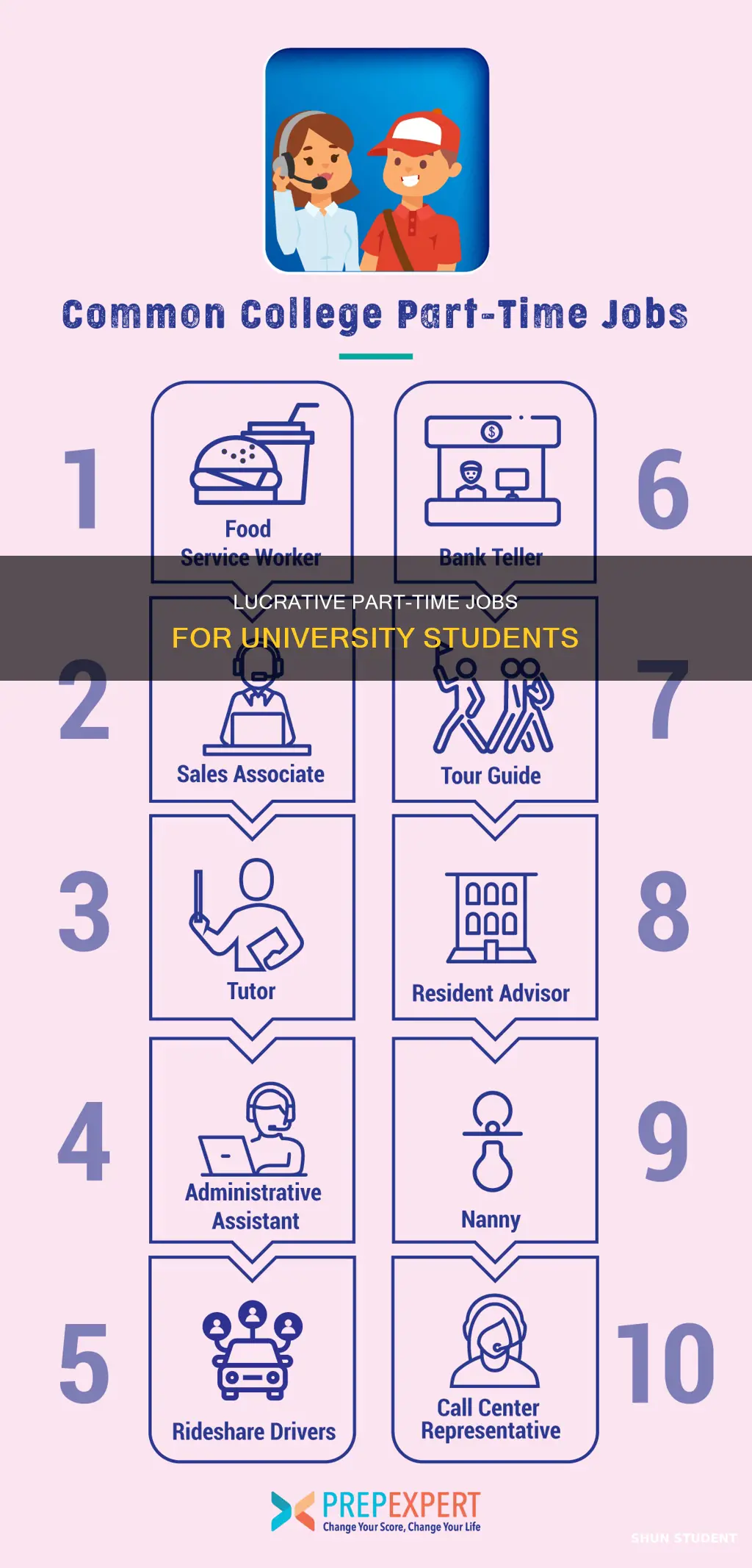 what are good part time jobs for university students