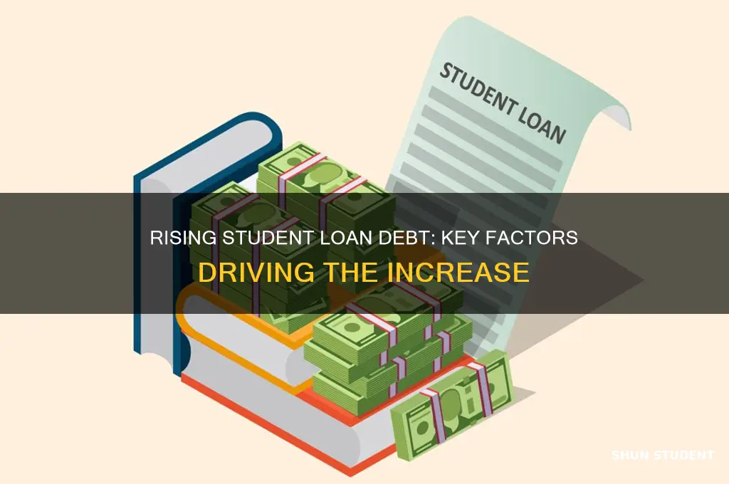 what are some reasons why student loans will increase