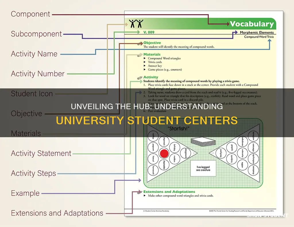 what are student center at university