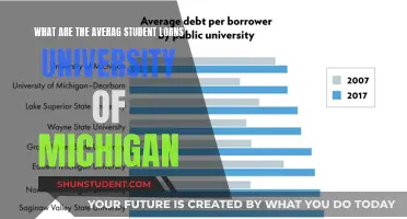 Unveiling the Average: Student Loans at the University of Michigan