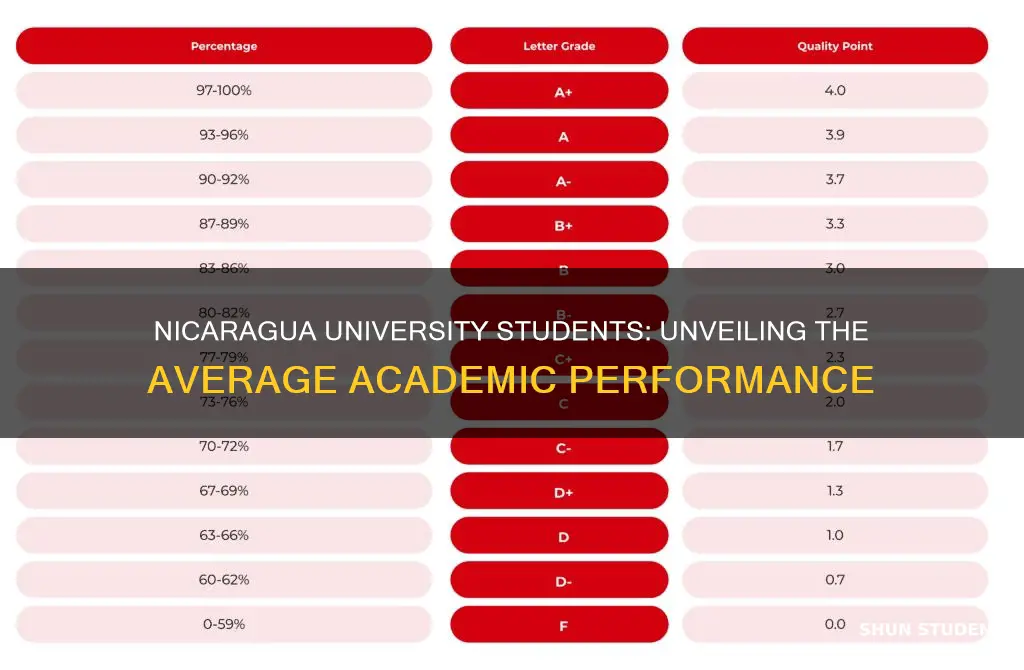 what are the average grades of nicaragua university students