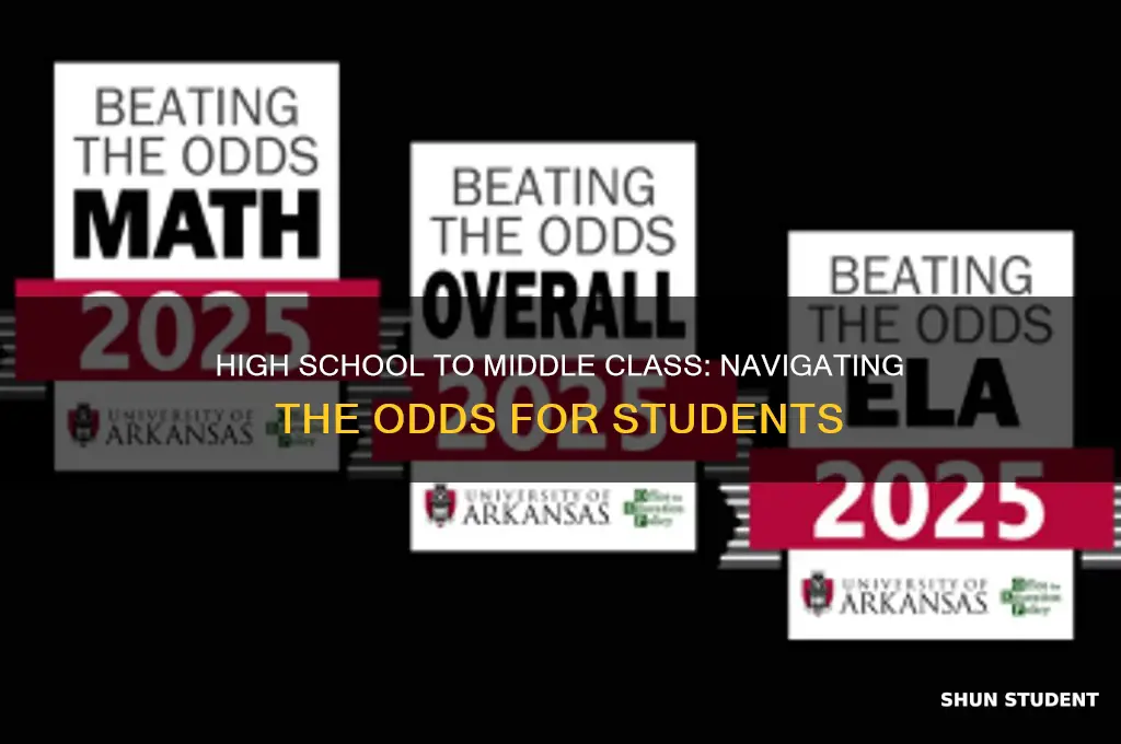 what are the chances a highschool student will be middleclass
