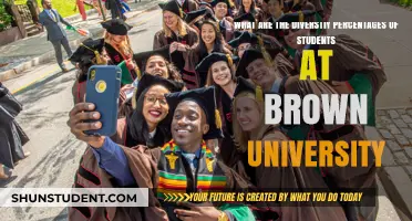 Diversity at Brown University: Student Body Percentages