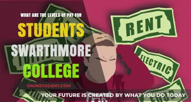 Swarthmore Student Pay: Understanding Compensation Levels