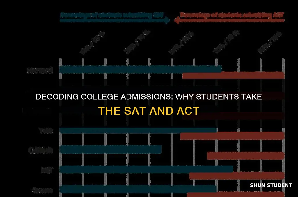 what are the main reasons students take the sat act