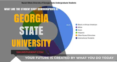 Georgia State University: Student Body Demographics Explored