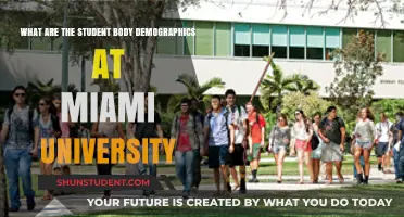 Miami University: Student Body Diversity and Demographics