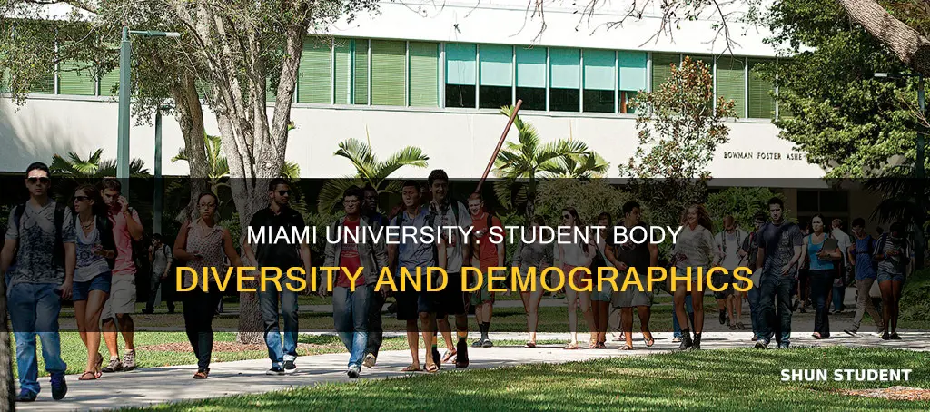 what are the student body demographics at miami university