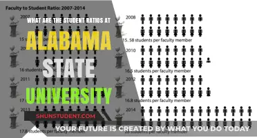 Student-Faculty Ratios at Alabama State University: How Do They Compare?