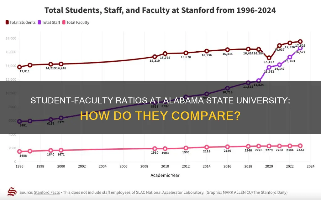 what are the student ratios at alabama state university