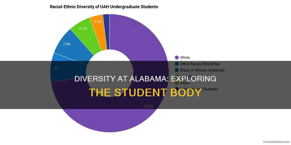 what are the students race of university of alamababa