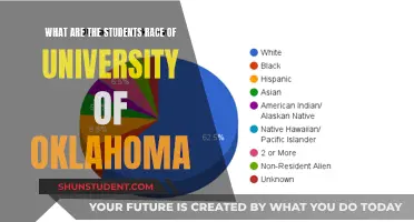 Unveiling Diversity: Students' Racial Breakdown at the University of Oklahoma