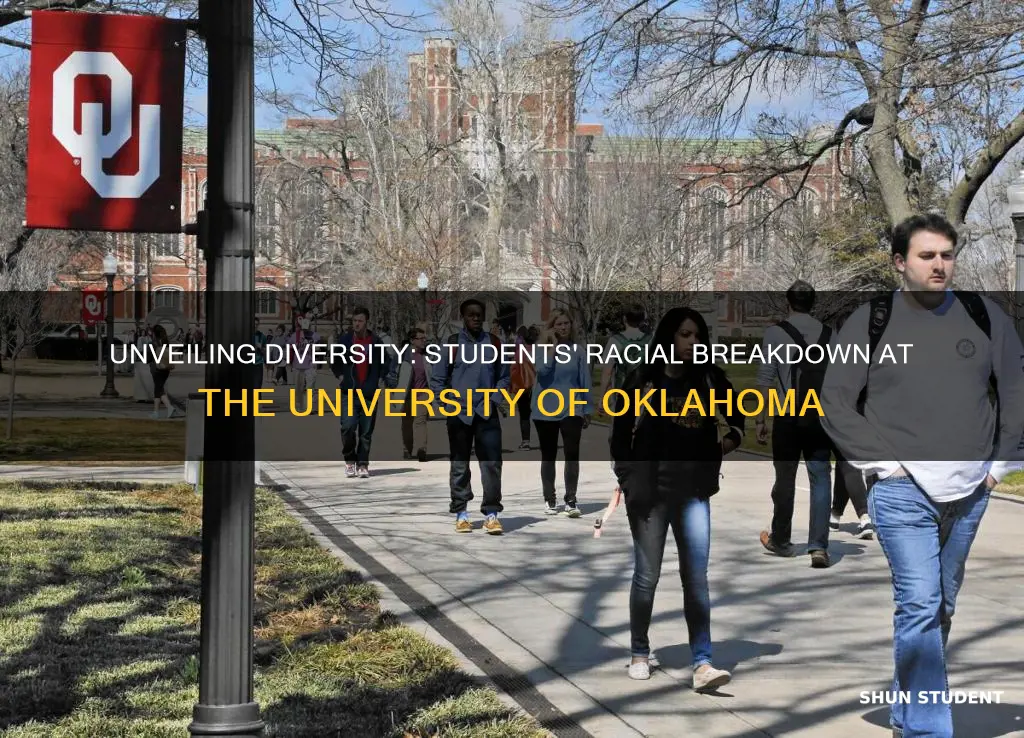 what are the students race of university of oklahoma