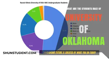 Diversity at the University of Oklahoma: A Student Snapshot