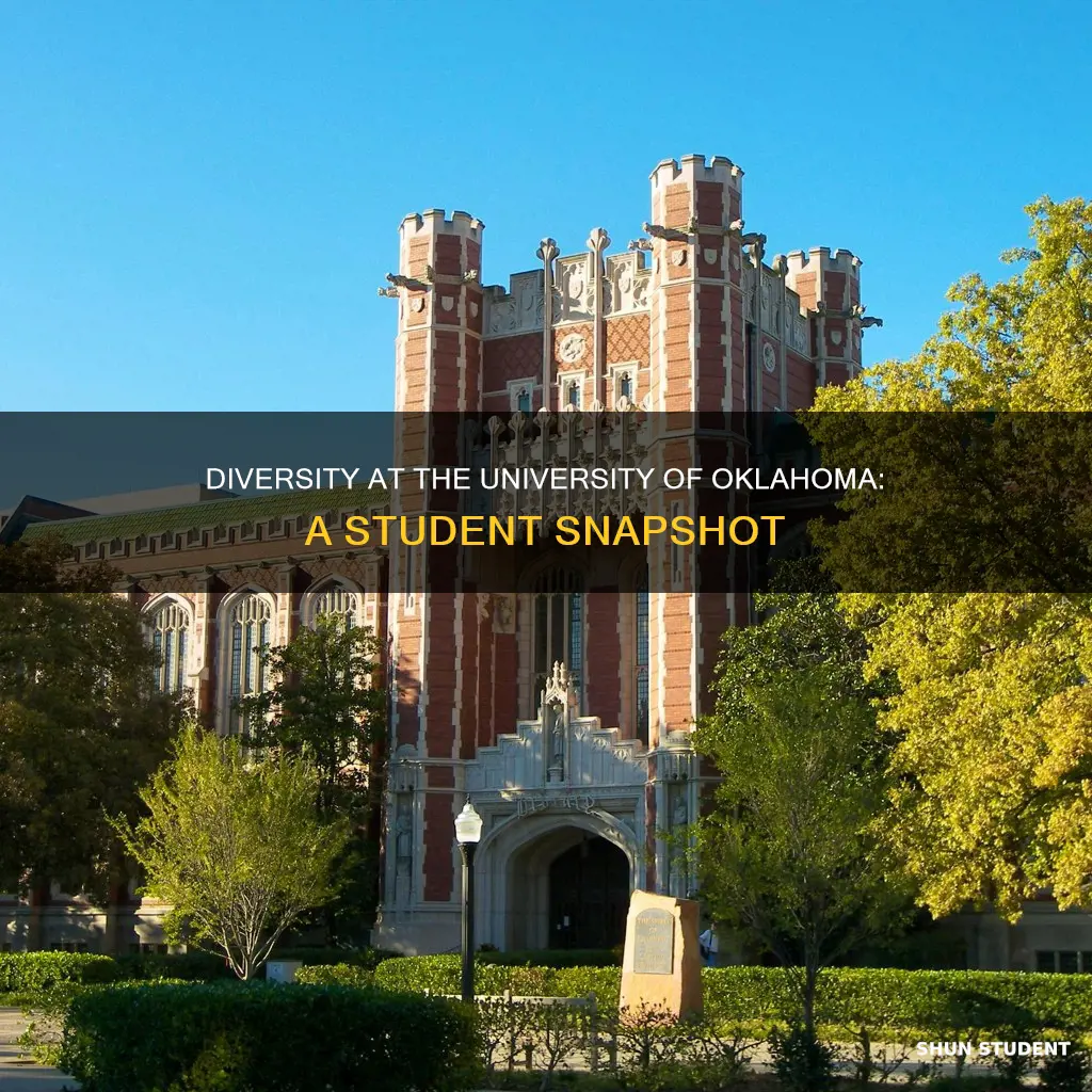 what are the students race of university of oklahoma