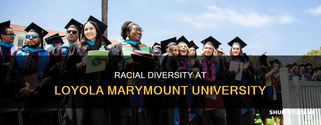 what are the students racial in loyola marymount university