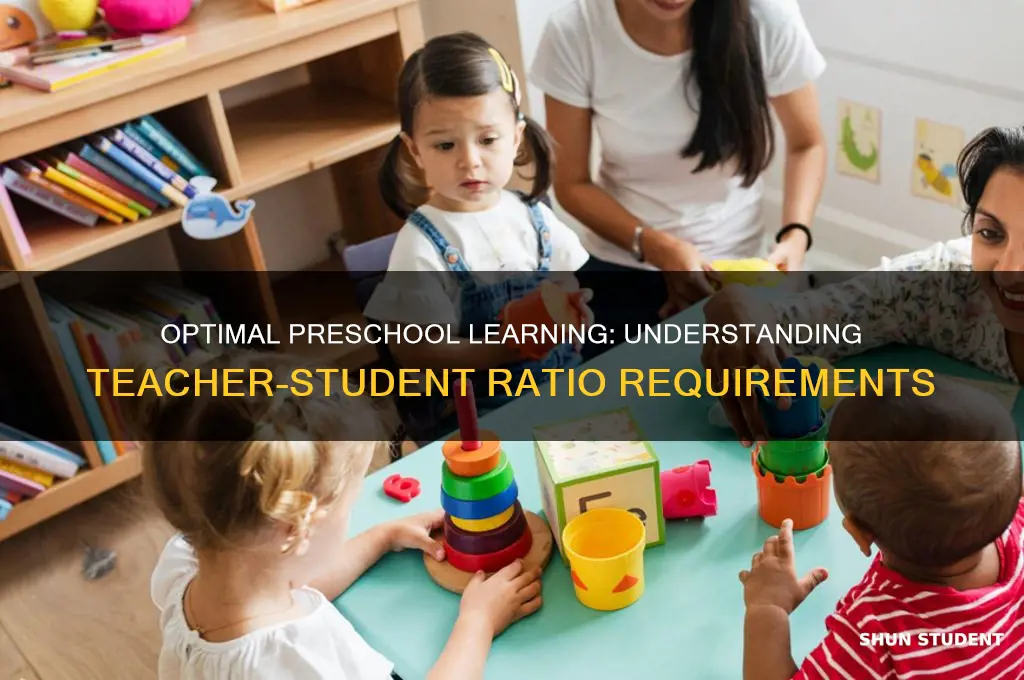 what are the teacher to student ratio requirements for preschool