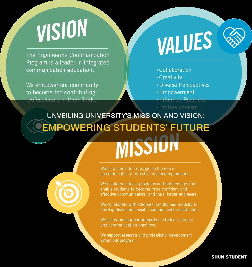 what are the universities mission and vision for students