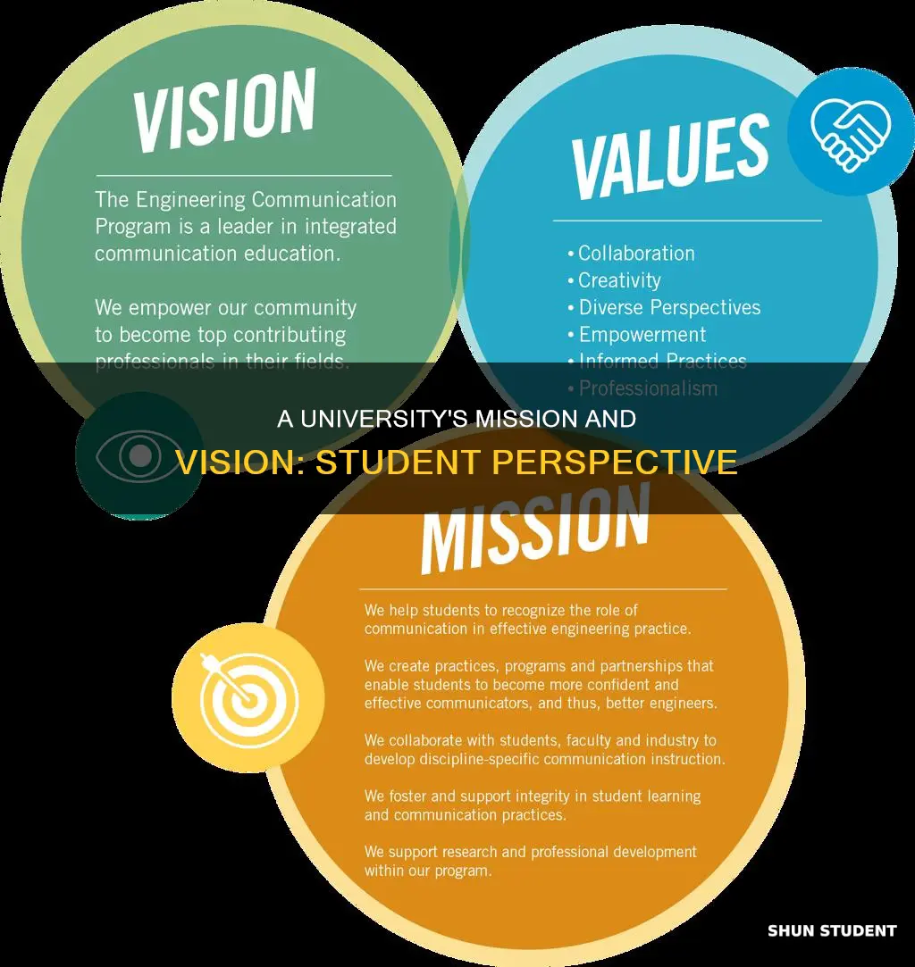 what are the universities mission and vision for students